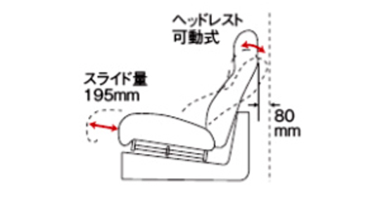リクライニングソファ